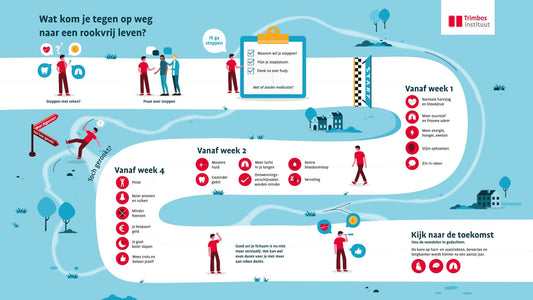 Praatplaat Wat kom je tegen op weg naar een rookvrij leven?